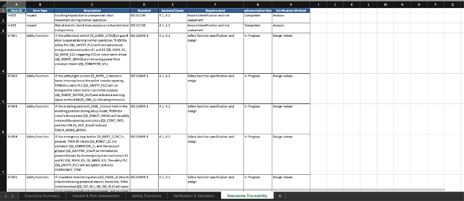 Gap Analysis Screenshot 11-2-25