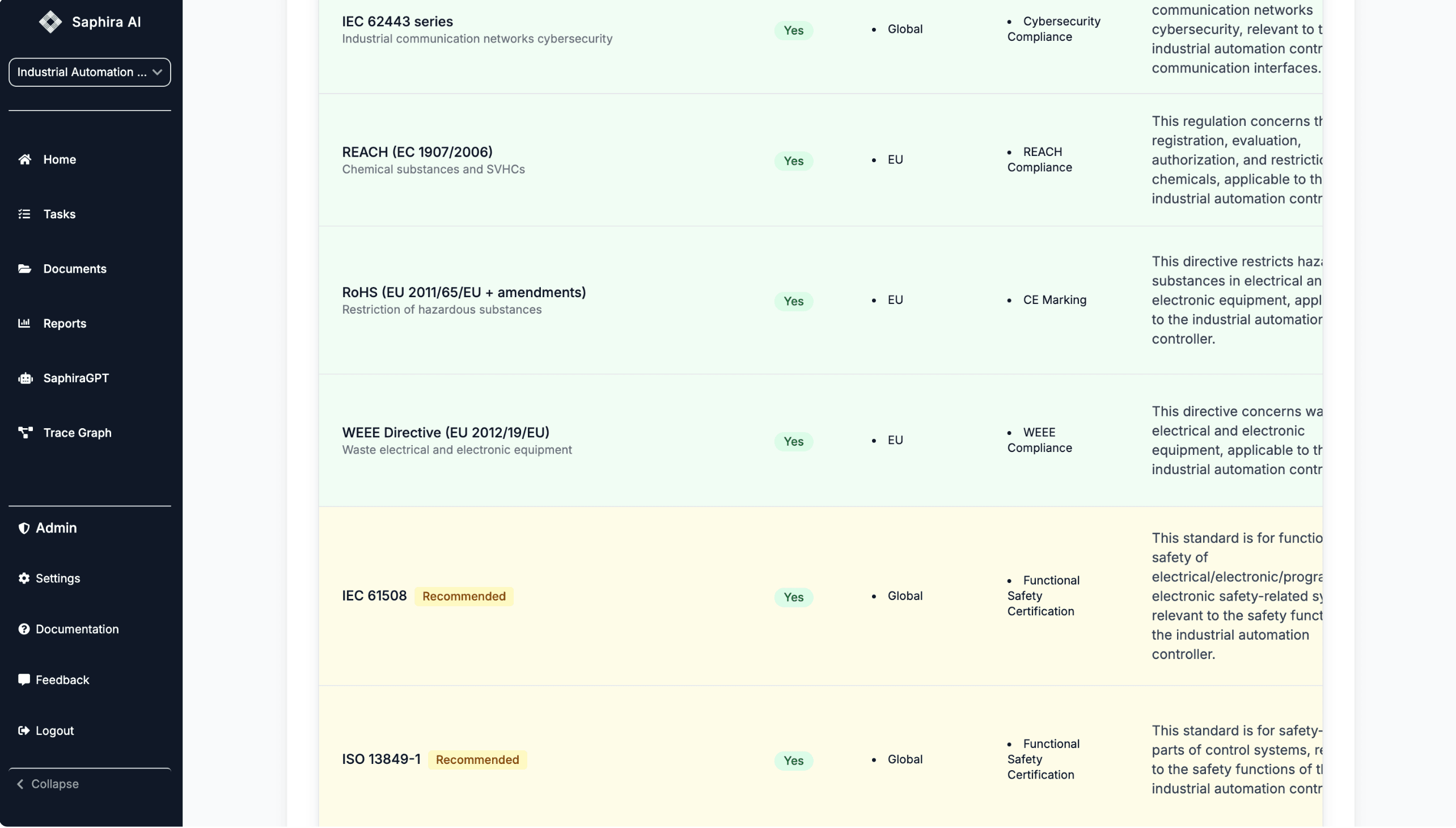 Find Applicable Standards